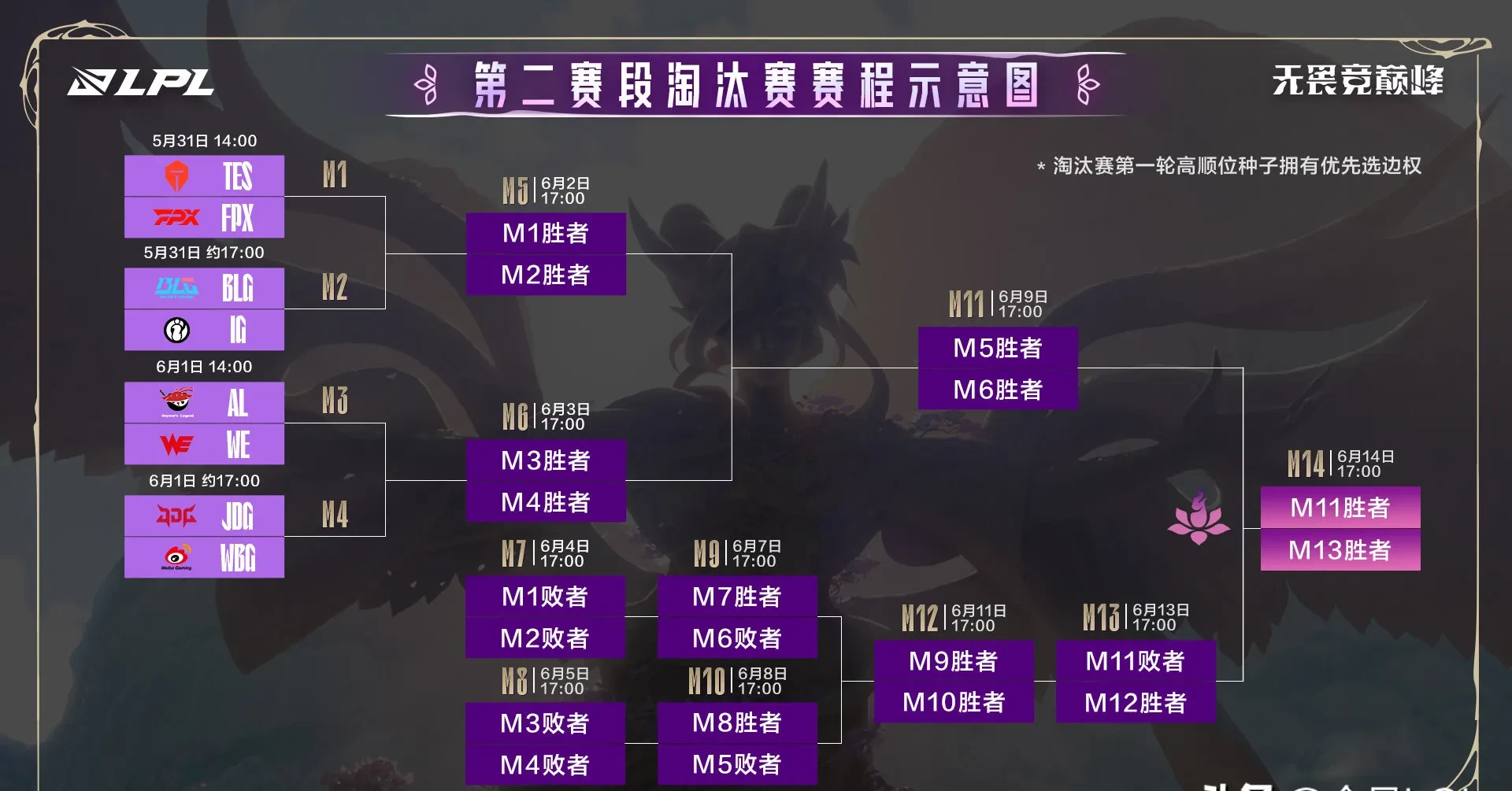 EDG鏖战PSG，Peanut操刀奇招英雄翻盘顶尖较量淘汰赛，强势挺进下一轮