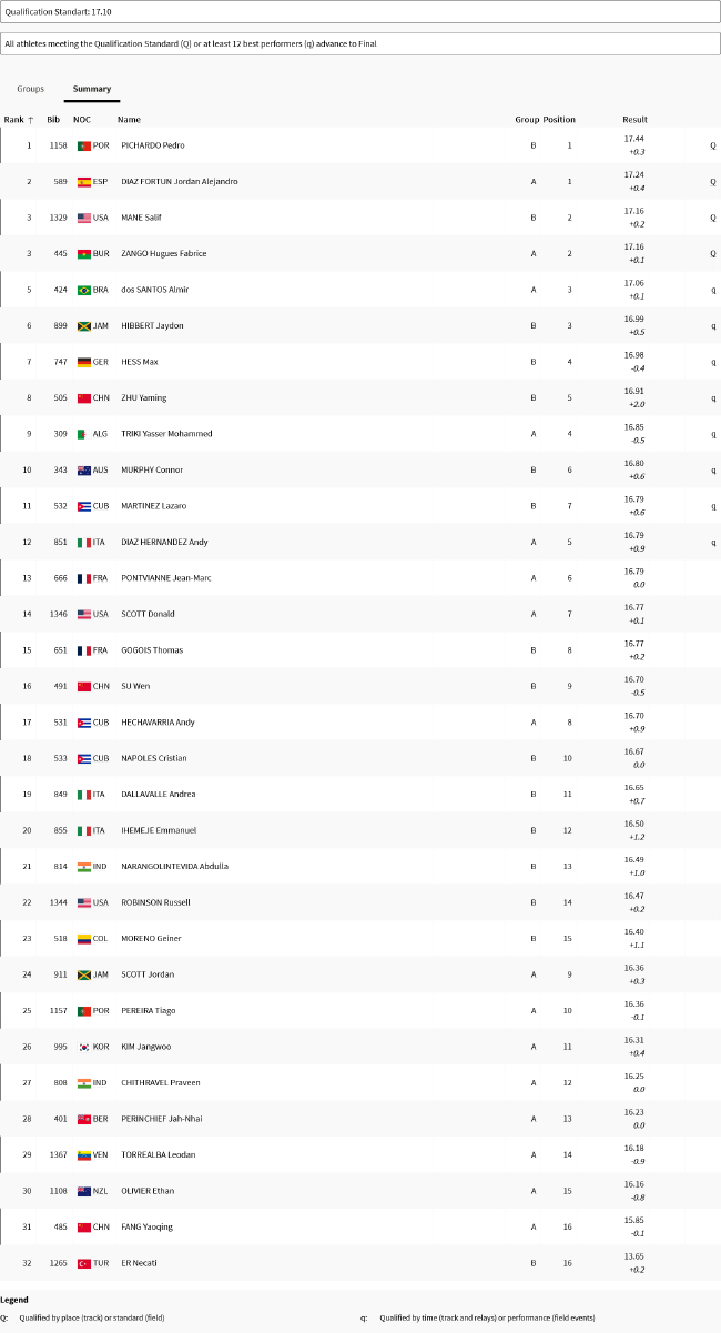 包含田径赛季收官，冠军榜单揭晓的词条